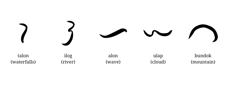 My version of elements of Baybayin typography