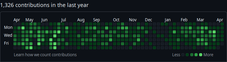 styled contribution table