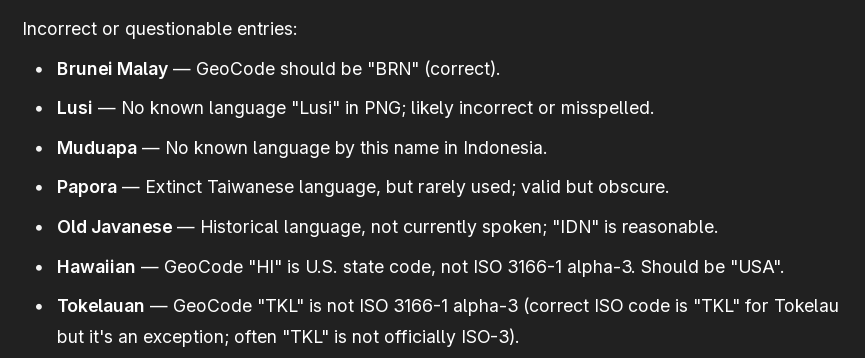 Incorrect or questionable entries:

    Brunei Malay — GeoCode should be 'BRN' (correct).

    Lusi — No known language 'Lusi' in PNG; likely incorrect or misspelled.

    Muduapa — No known language by this name in Indonesia.

    Papora — Extinct Taiwanese language, but rarely used; valid but obscure.

    Old Javanese — Historical language, not currently spoken; 'IDN' is reasonable.

    Hawaiian — GeoCode 'HI' is U.S. state code, not ISO 3166-1 alpha-3. Should be 'USA'.

    Tokelauan — GeoCode 'TKL' is not ISO 3166-1 alpha-3 (correct ISO code is 'TKL' for Tokelau but it's an exception; often 'TKL' is not officially ISO-3).