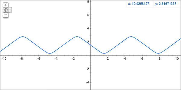 smooth triangle wave function